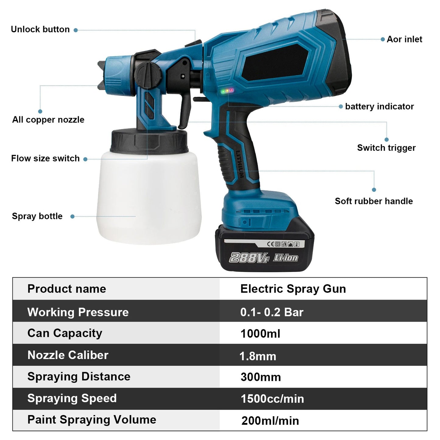 1000ML Cordless Electric Spray Gun – High-Power HVLP Paint Sprayer for Auto, Furniture & Steel Coating (For Makita 21V Battery)